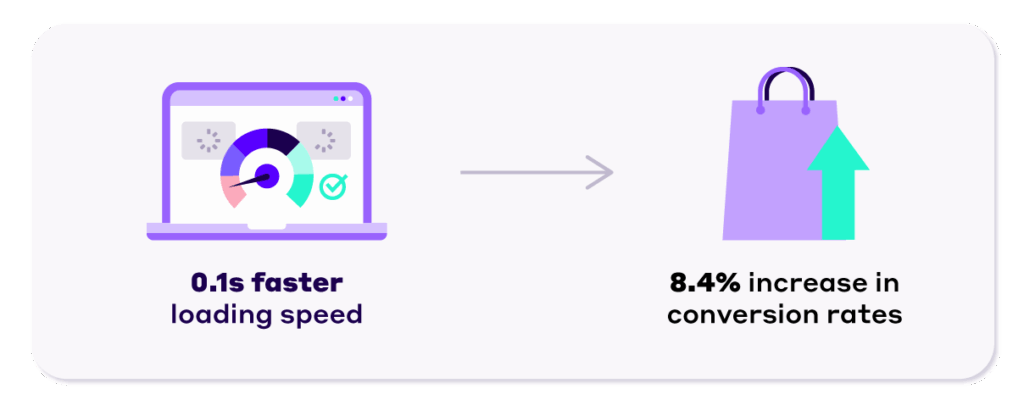 Conversion statistics