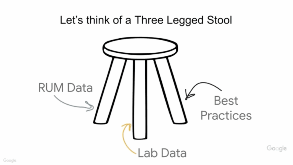 Three-legged stool analogy