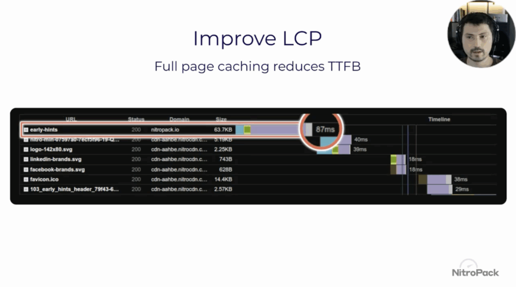 Improve LCP score tips