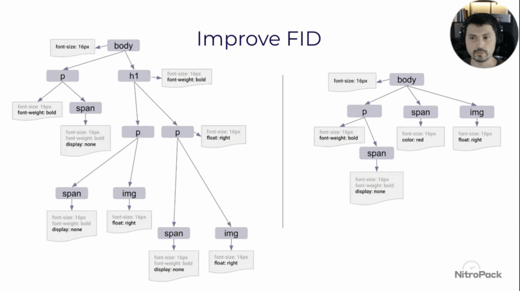Improve FID score tips