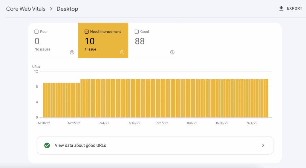 Core Web Vitals Report aggregated data based on a group of URLs