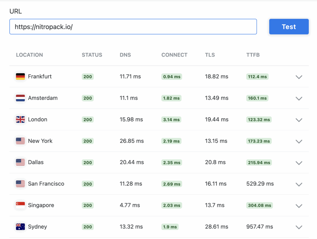 KeyCDN Performance Testing Tool