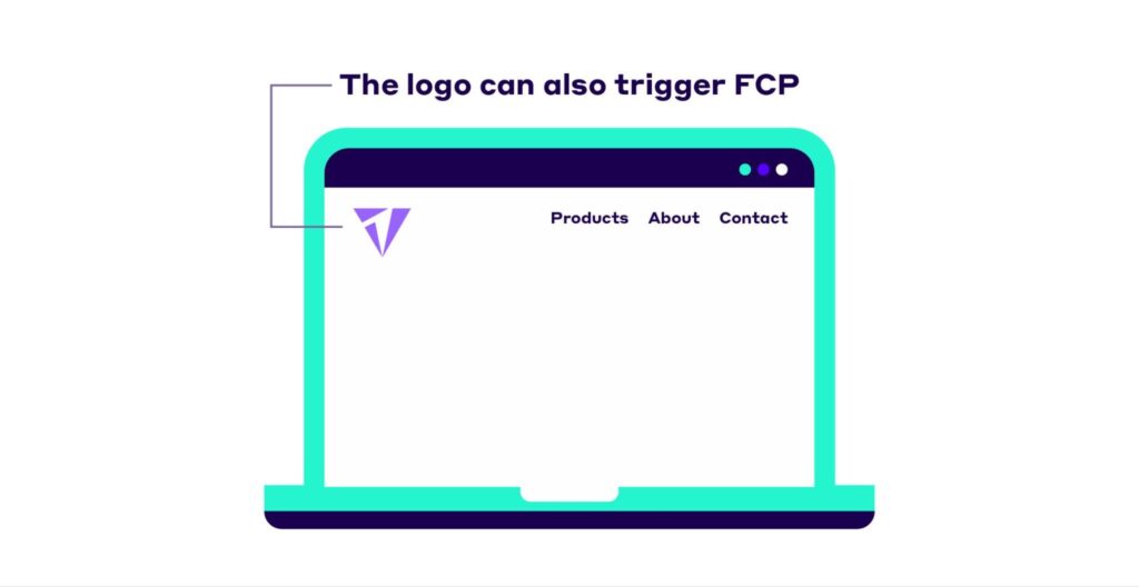 Loaded logo on desktop triggers FCP
