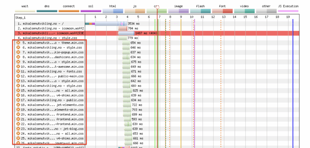WebPageTest Waterfall Chart
