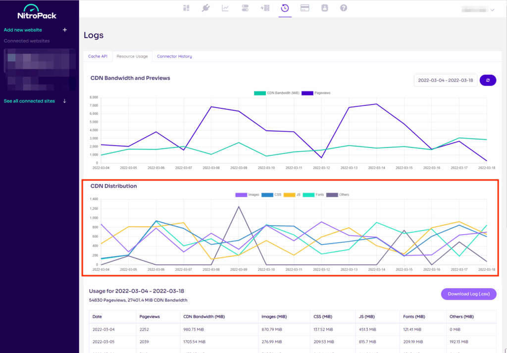 Resource Usage Graph