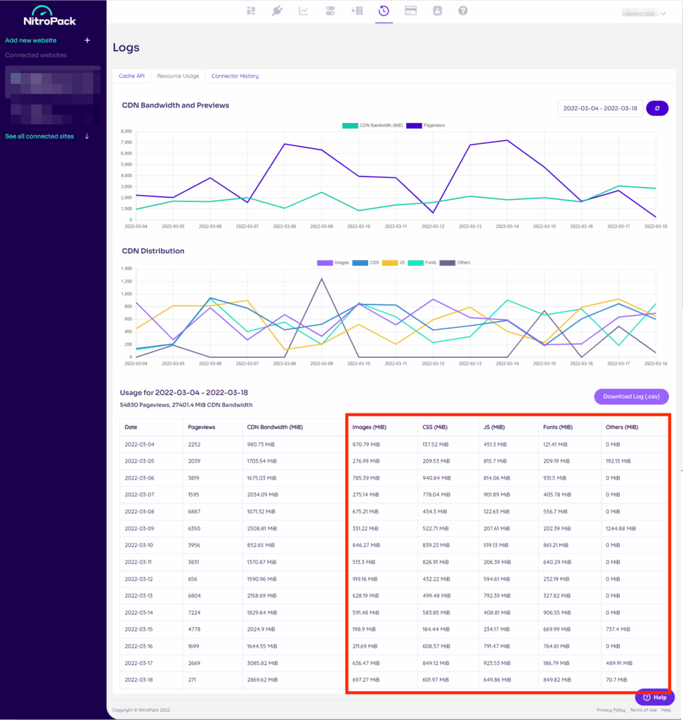 Resource Usage Table