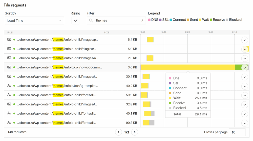 Pingdom chart