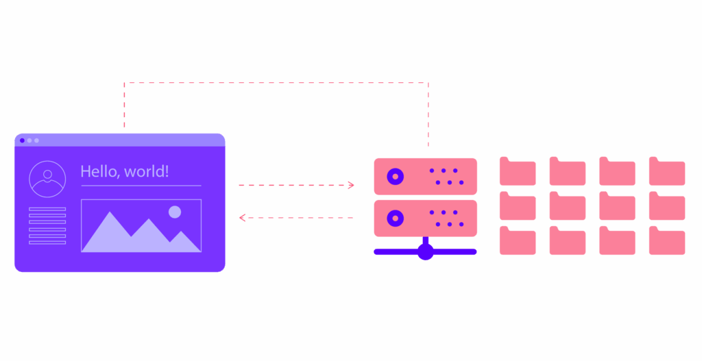 Servers have a limit on how many requests they can handle simultaneously, and every request after that limit goes into a queue