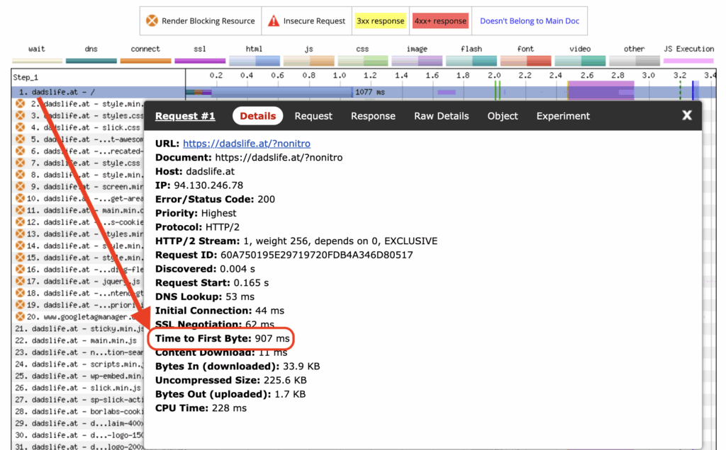 Dads Life TTFB Without NitroPack