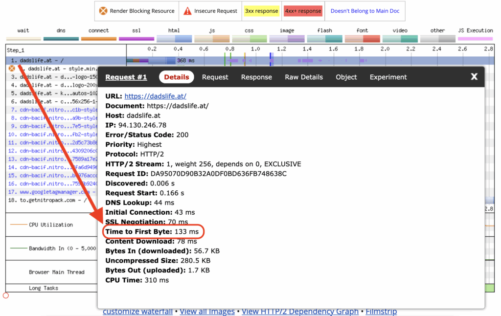 Dads Life TTFB with NitroPack