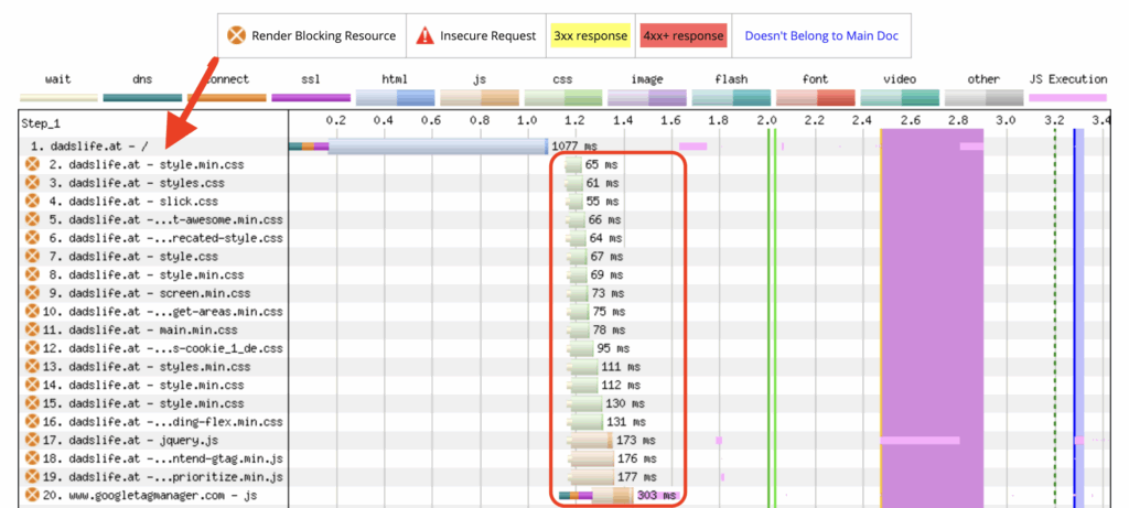 Dads Life Waterfall Chart without NitroPack