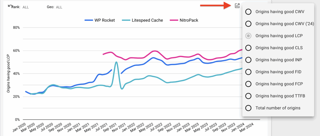 Core Web Vitals Tech Report optional metrics