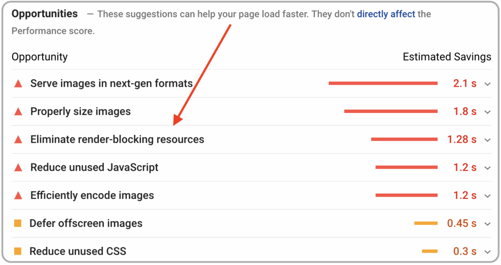 Eliminate Render Blocking Resources PSI Opportunity
