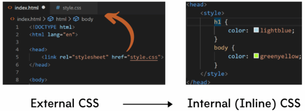 External stylesheet vs inline CSS