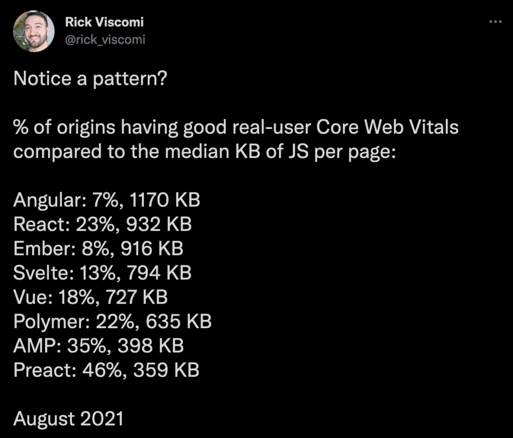 Rick Viscomi Tweet JS KB CWV