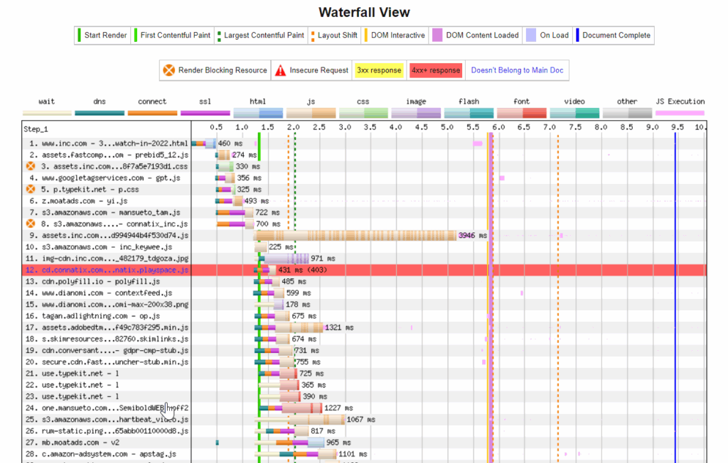 webpagetest waterfall chart