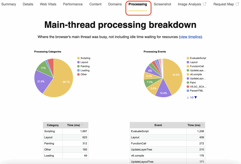 WEbPageTest main-thread processing breakdown