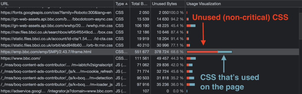 Chrome DevTools flags Unused CSS