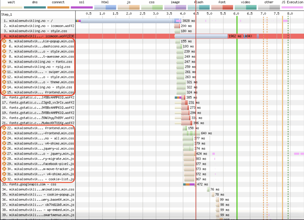 WebPageTest Waterfall chart render blocking resources