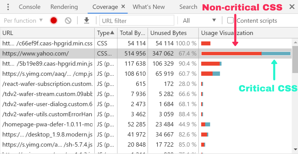 Coverage Tab in DevTools