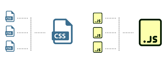 Concatenation of CSS/JS