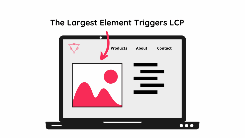 Largest Contentful Paint (LCP)