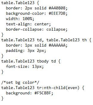 CSS before minification