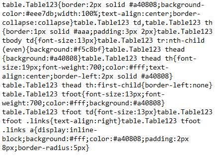 CSS after minification