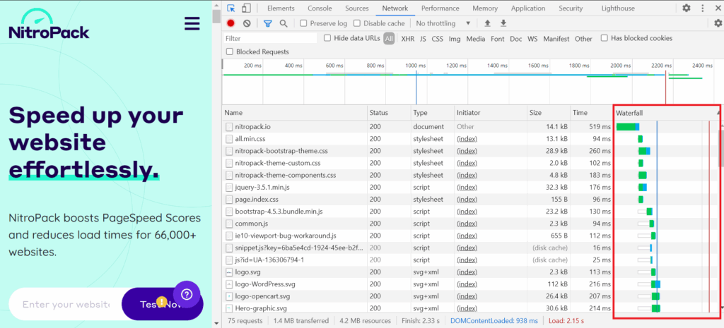 Waterfall chart