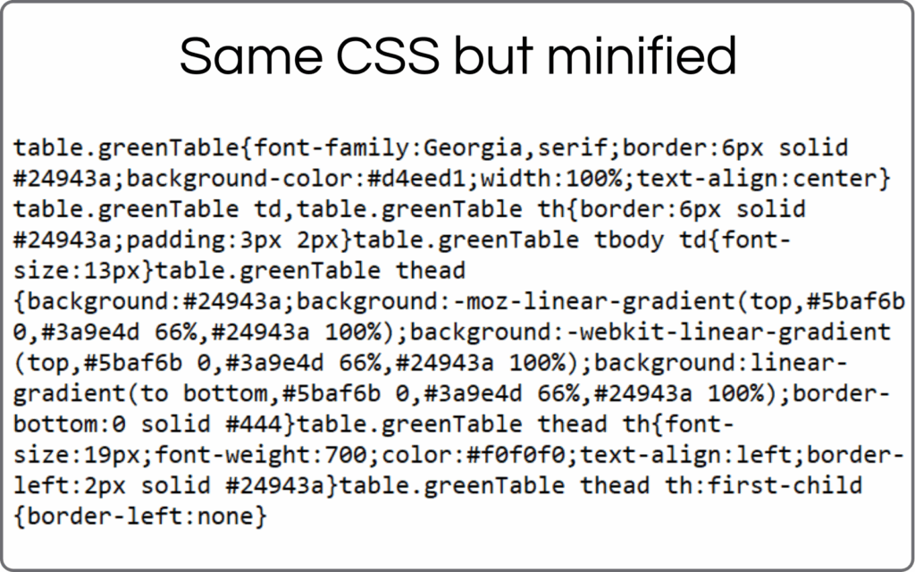 Minified CSS