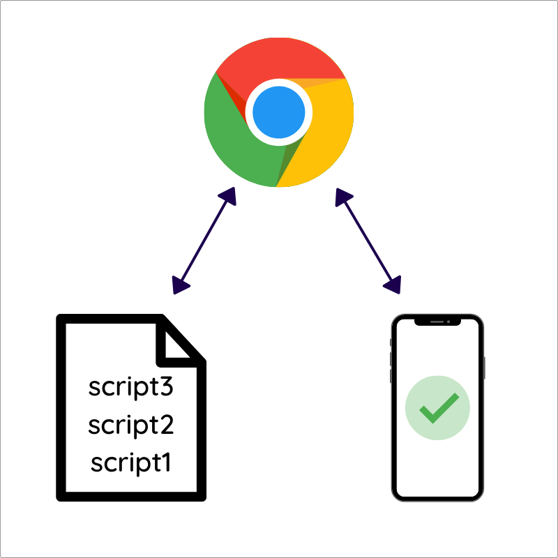 Successful Concatenation