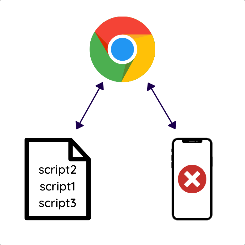 Unsuccessful Concatenation