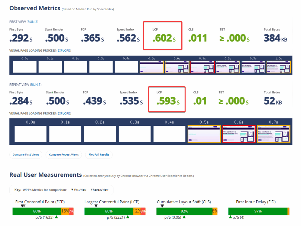 WebPageTest LCP score
