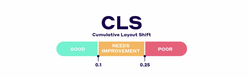 Cumulative Layout Shift (CLS) Thresholds