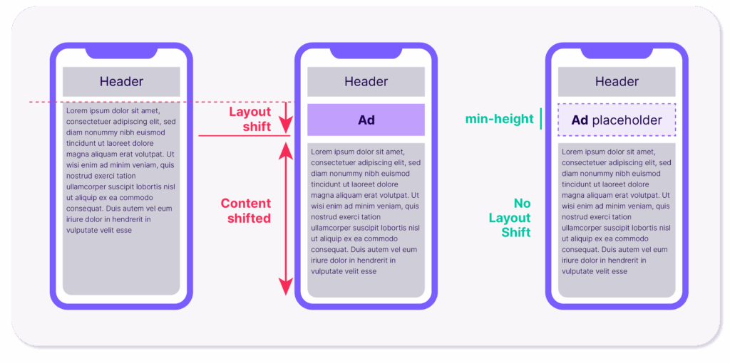 Reserved space for ad container to fix CLS issues