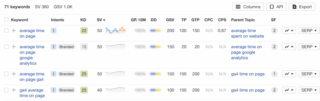 Ahrefs Search Intent Hints