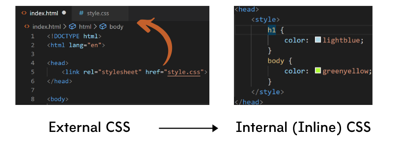 External vs Inline CSS