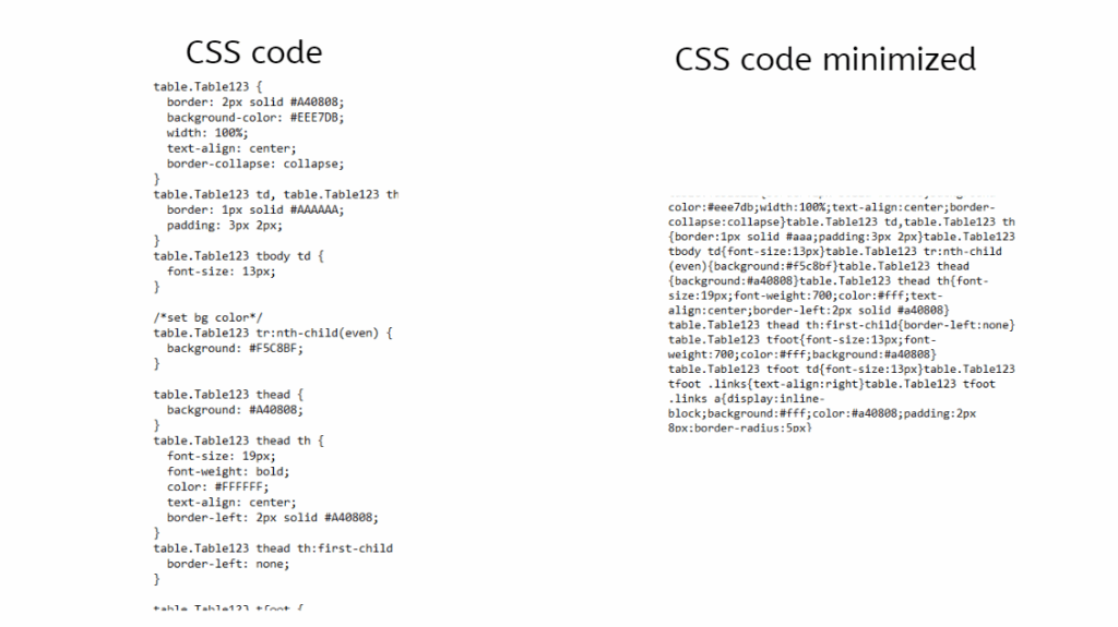 Minified vs Non-minified CSS Code