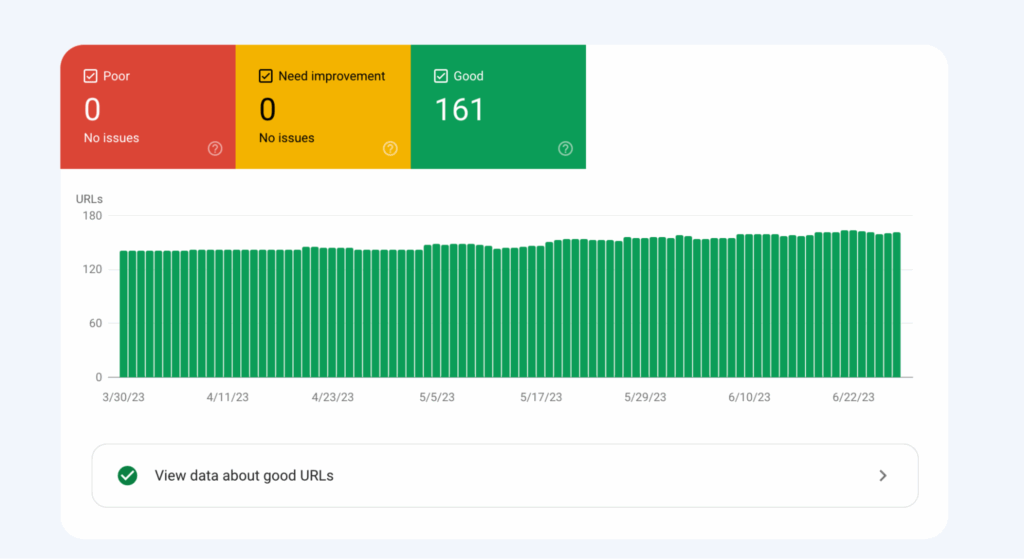 Google Search Console URL analysis