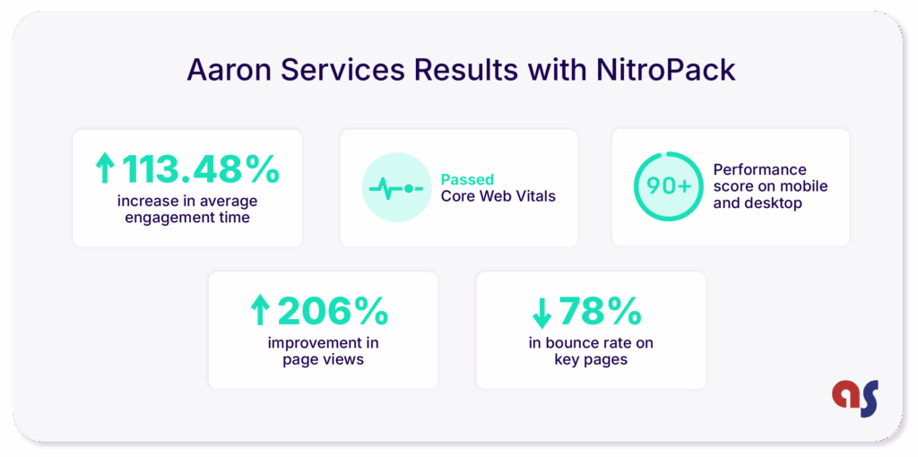 Aaron Services improvements with NitroPack