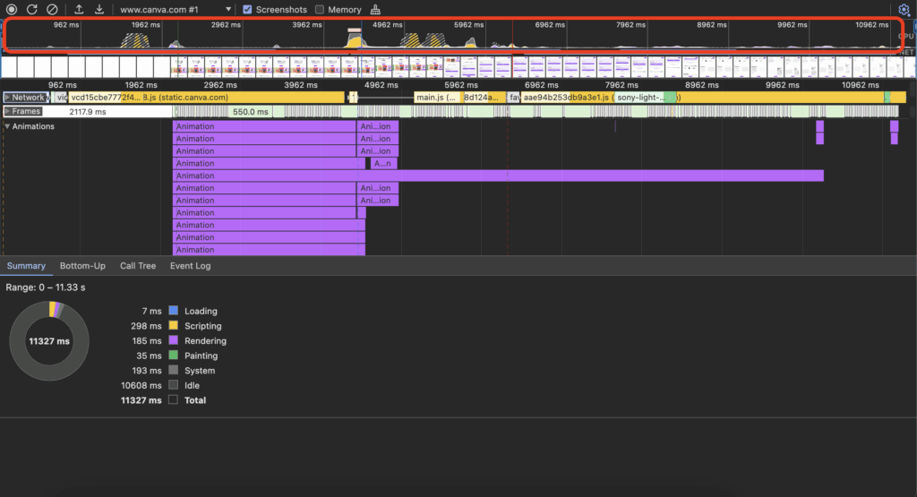 Performance report Timeline