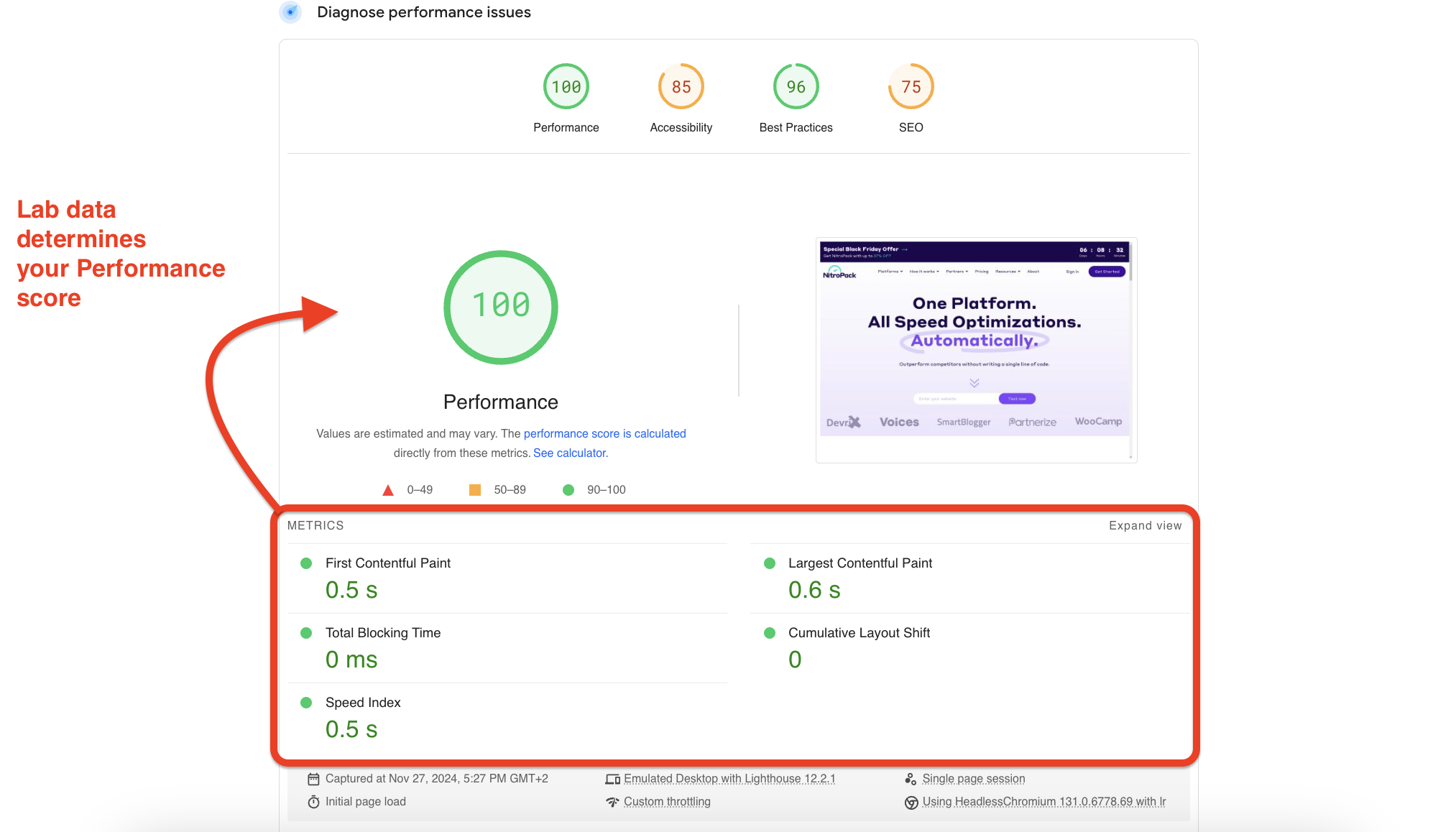 Google uses lab data to determine Performance score