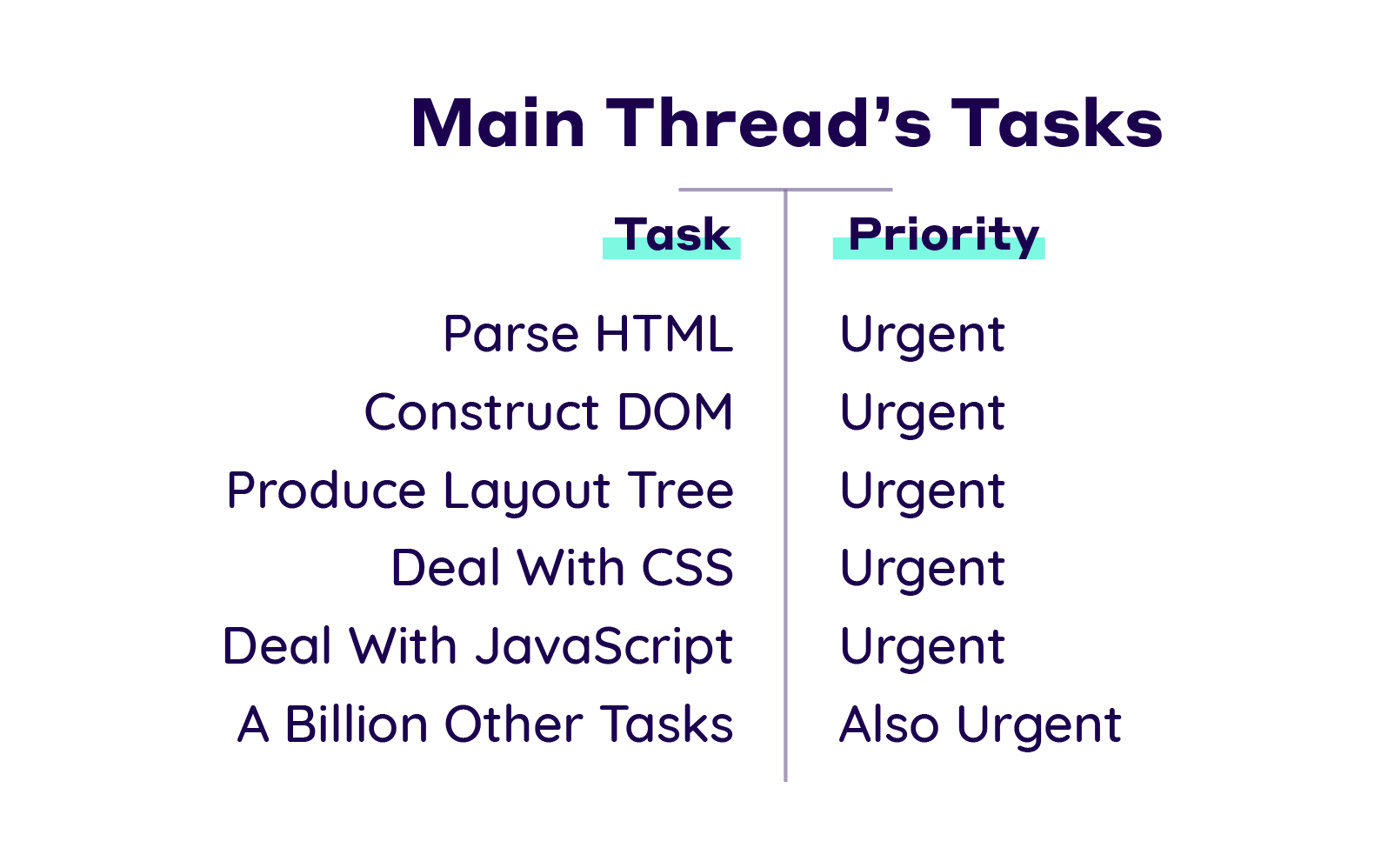 What is NitroPack's Resource Loader Script for WordPress?