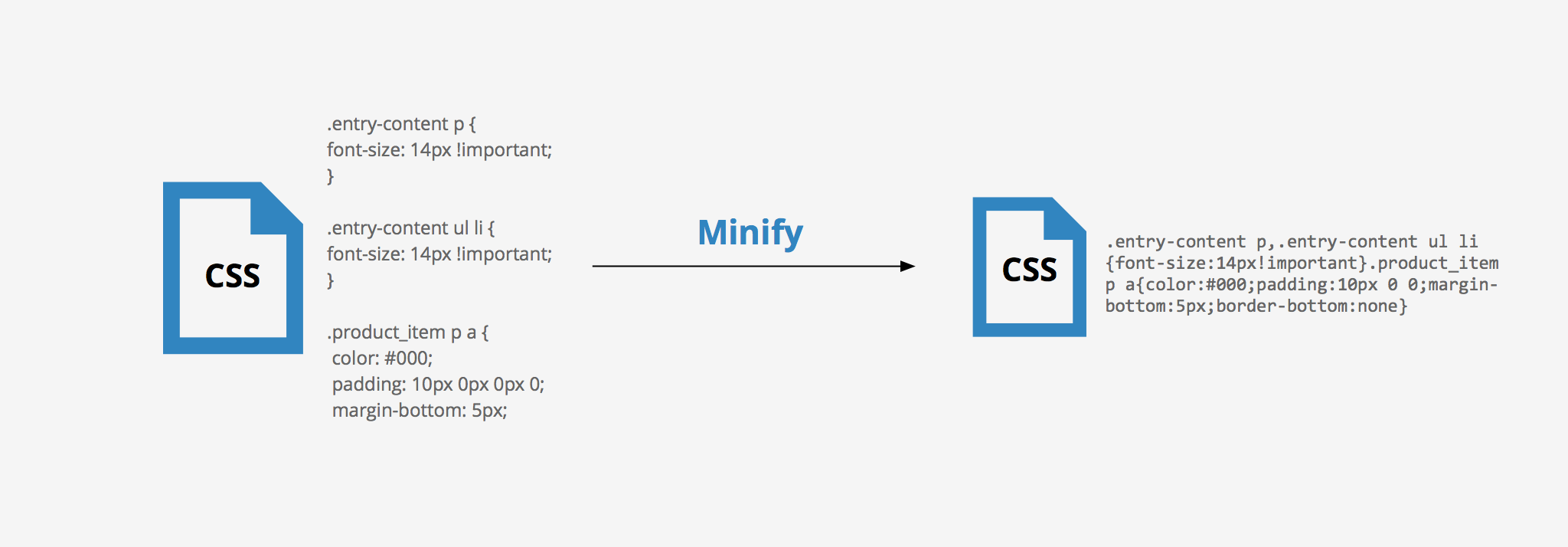 Minifying CSS example