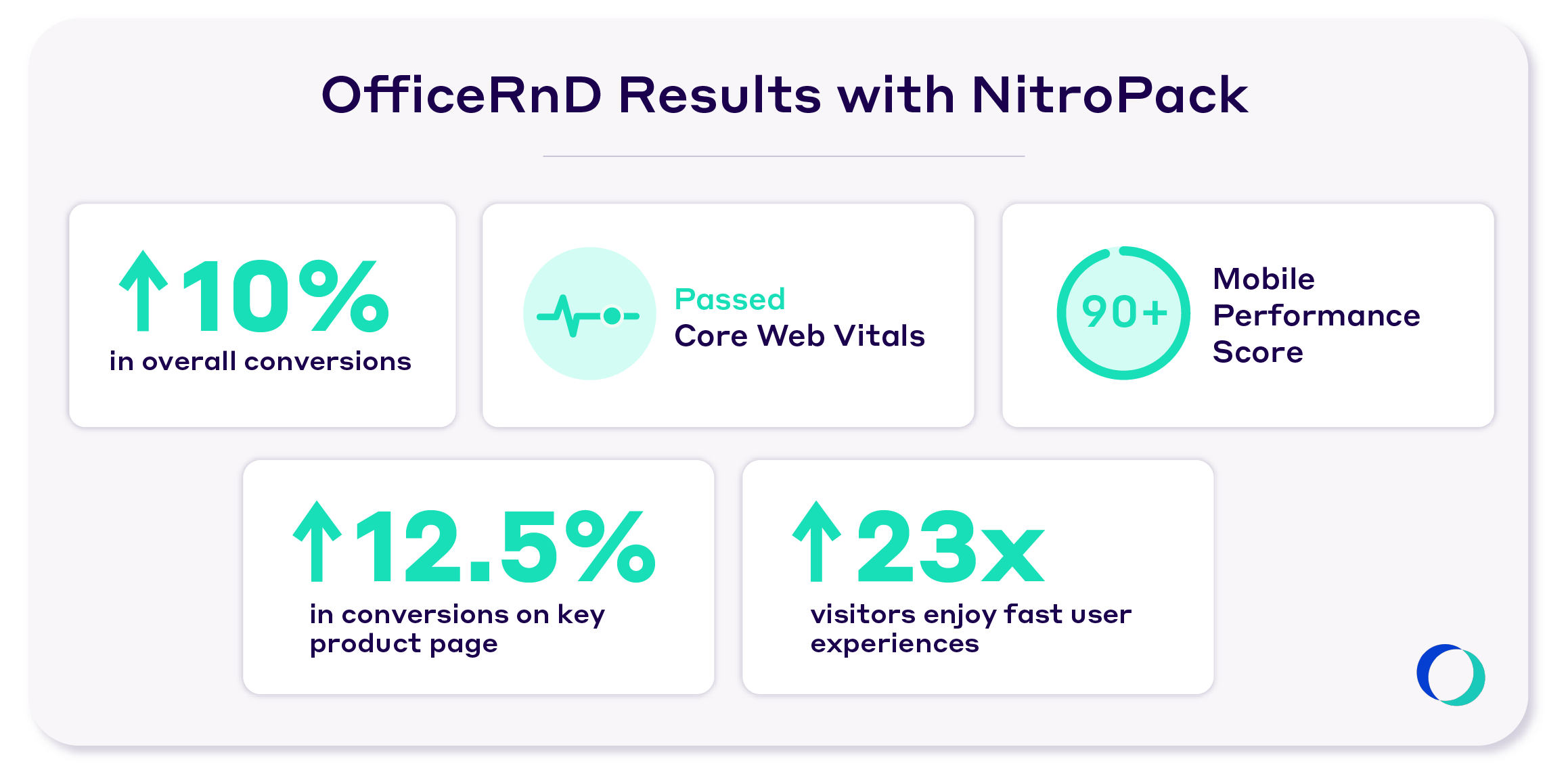 OfficeRnD case study results