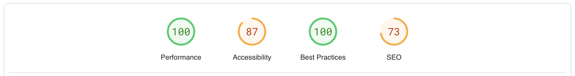 PSI lab data scores