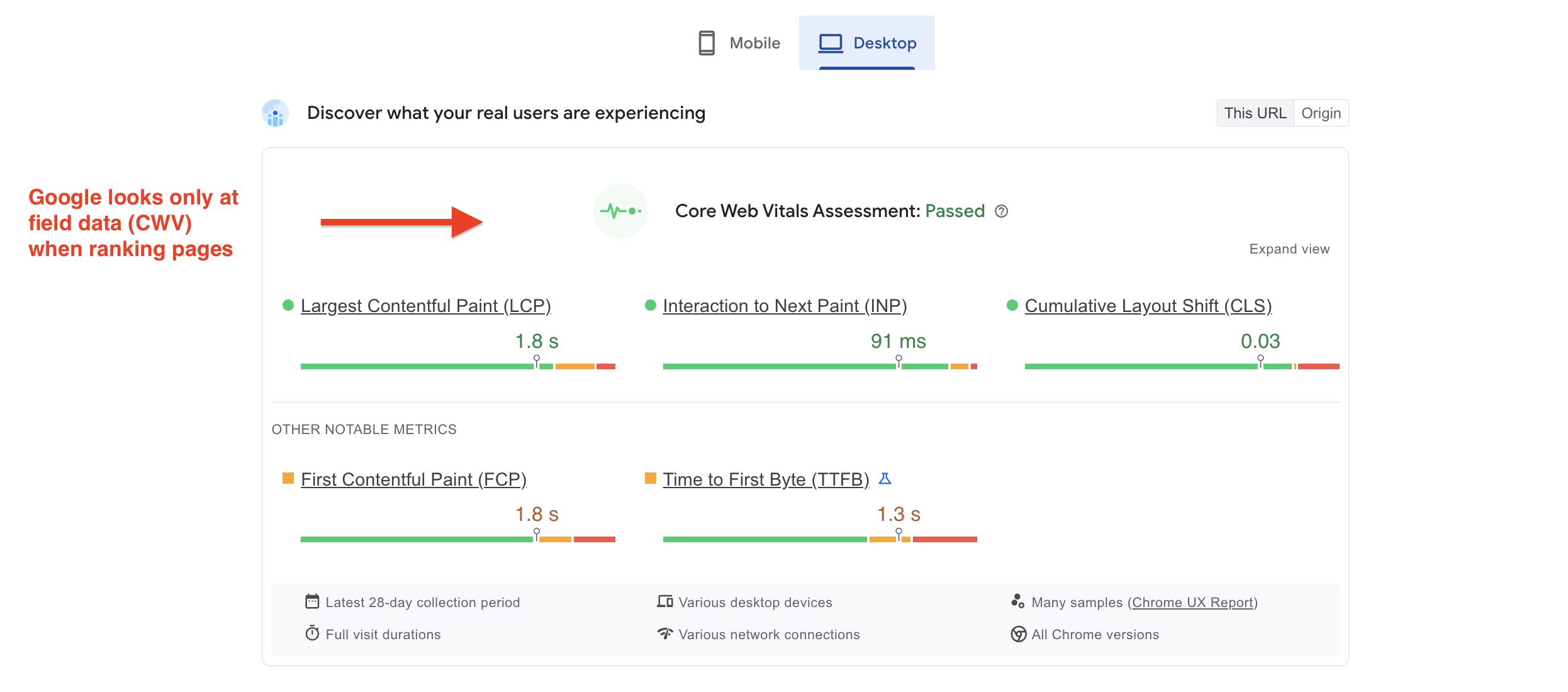 Google uses field data to rank pages